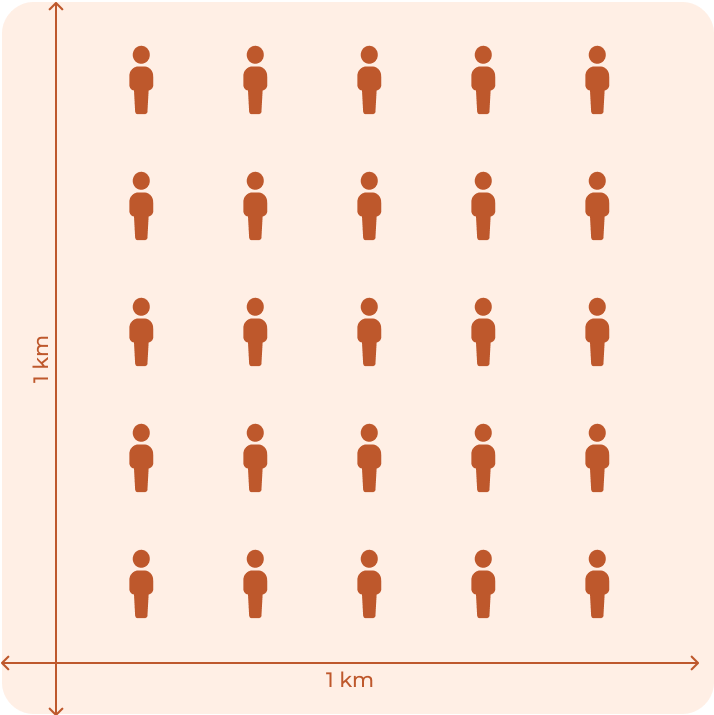 High population density
